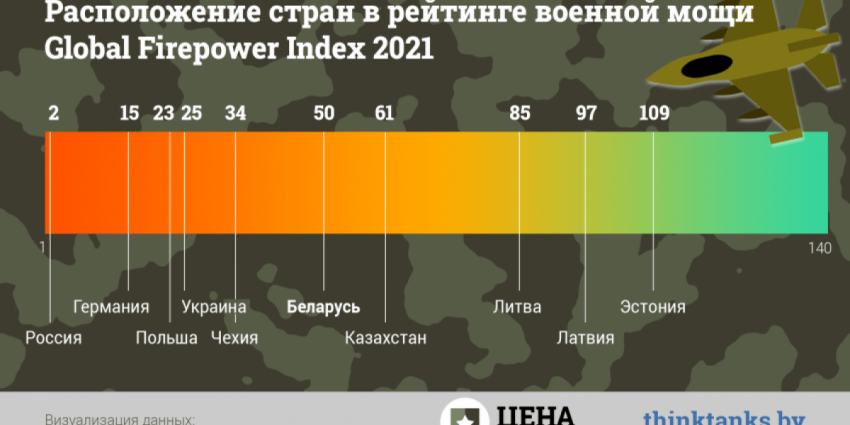Белорусская армия. Сколько стоят военные? Цена специалиста