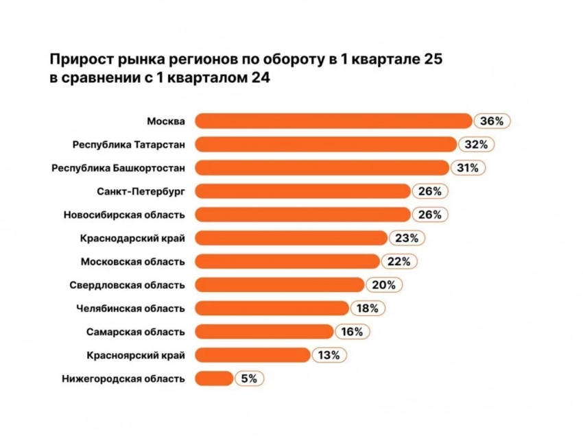 Рост рынка фитнес-услуг: новые лидеры переписывают правила игры Темпы роста. Перезапуск фитнес-индустрии