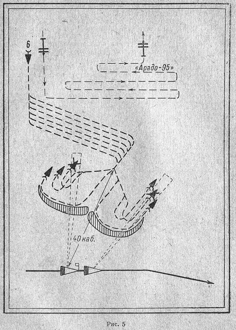 «Морской сборник» 1942 года: «Некоторые тактические приемы немецких торпедных катеров»